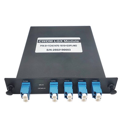 CWDM